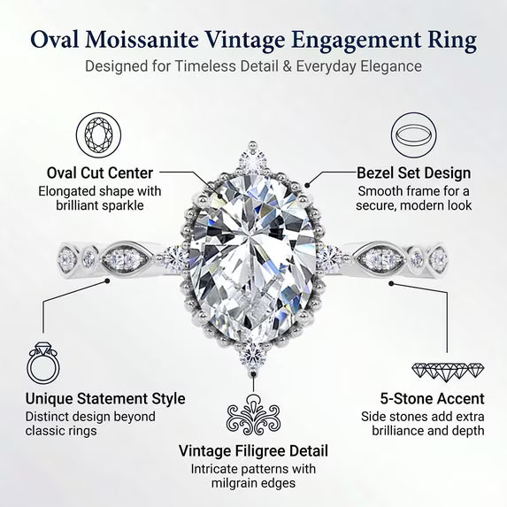 JeenMata 1.5 Carat Moissanite Oval Shape - Vintage Filigree Bezel 5-Stone Milgrain Decorative Engagement Ring In 18K Rose Gold Plating for Women