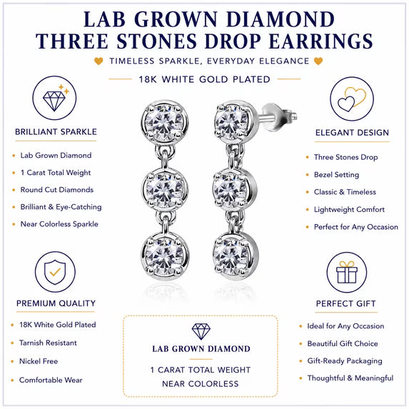 JeenMata 1 Carat Lab Grown Diamond Bezel Drop Earring - Classic Round Cut Three Stones Dangle Earrings in 18K White Gold Plating for Women, Gift for Her